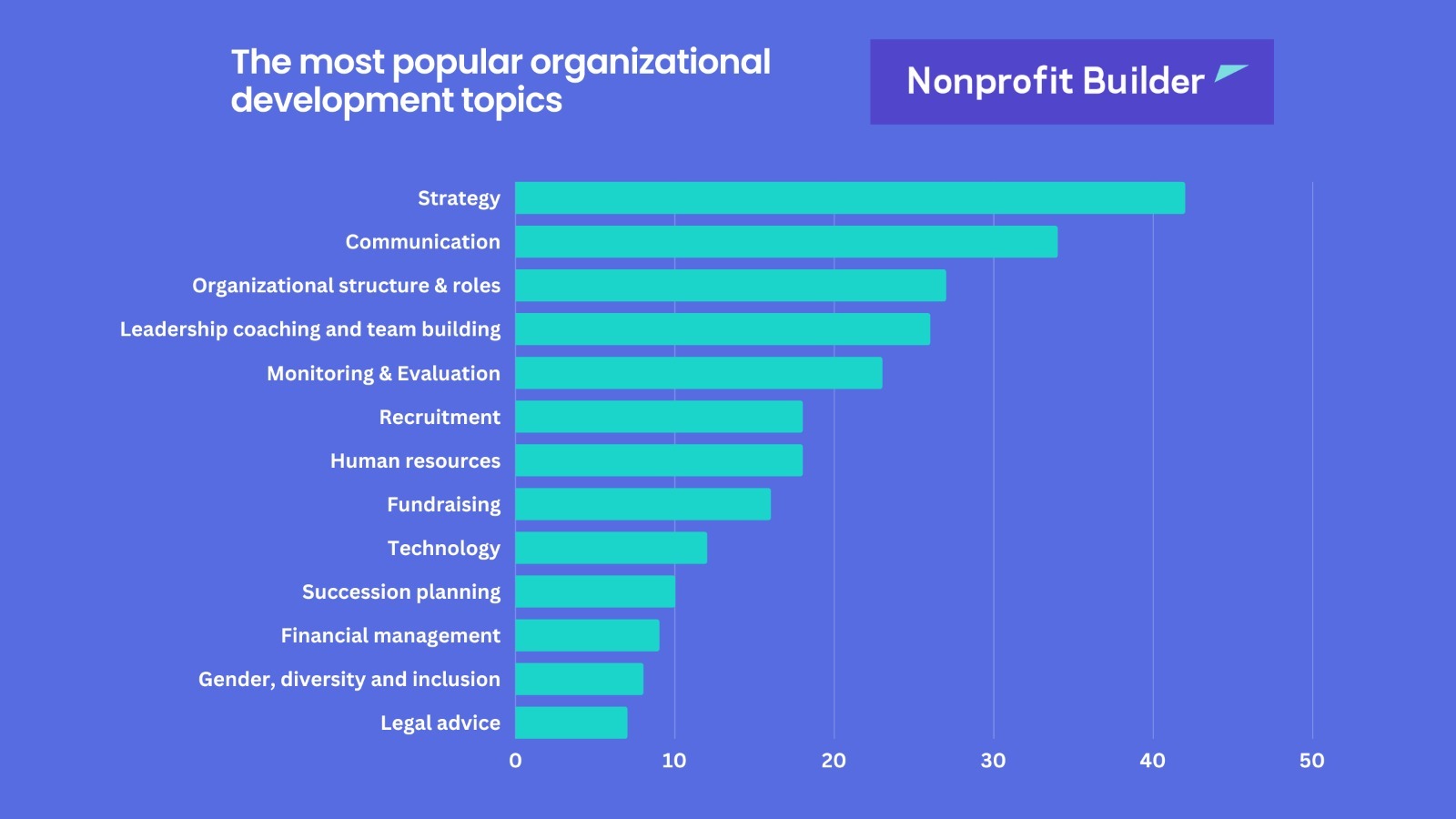 The 10 most innovative not-for-profit organizations for 2020